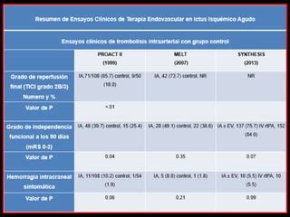 Manejo Del Ictus Isqu Mico Agudo Terapia Endovascular Ppt