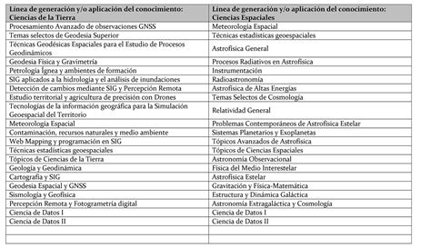 Mapa Curricular Posgrado En Ciencias De La Tierra Y El Espacio