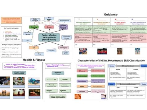 OCR GCSE PE Paper 2 Knowledge Organisers Revision Sheets Teaching