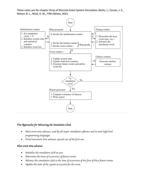 Solution Notes Basics Of Discrete Simulation Discrete Event System