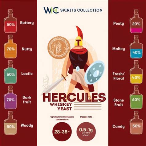 Дрожжи для виски профессиональные Hercules (Pinnacle), 100 гр купить на ...
