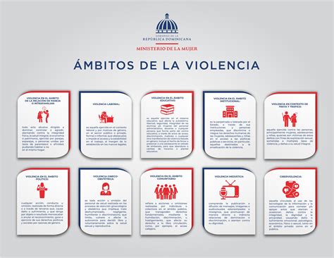 Ministerio de la Mujer Ámbitos de la violencia Ámbitos de la violencia