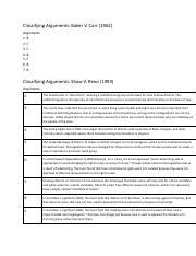 Baker V Carr Shaw V Reno Brooklyn D Pdf Classifying Arguments