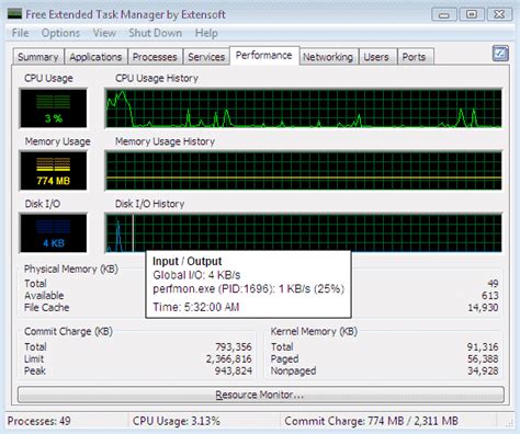 extended task manager find resource eaters sysops