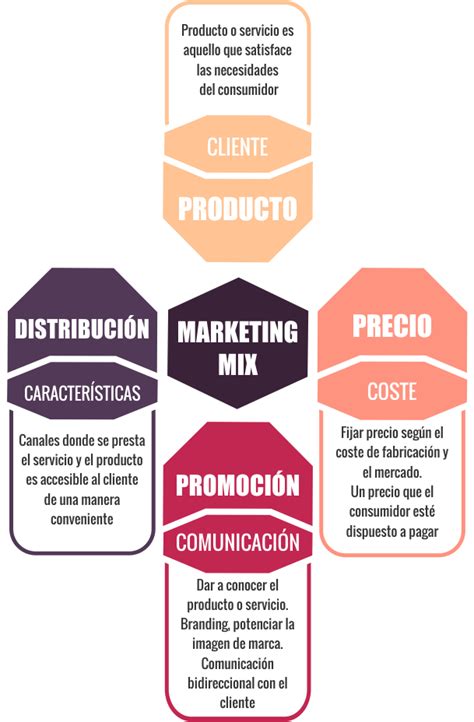 Marketing según Philip Kotler Conecta Magazine