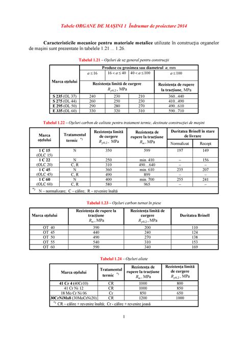 Tabele Om Organe De Masini Tabele Organe De Ma Ini