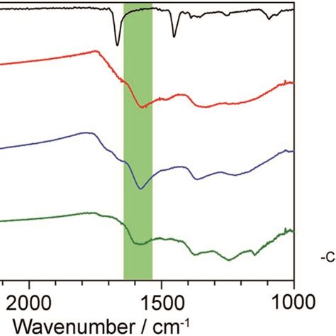 Solid State C Nmr Spectra Of Lp Prepared From Neat Pan Black And