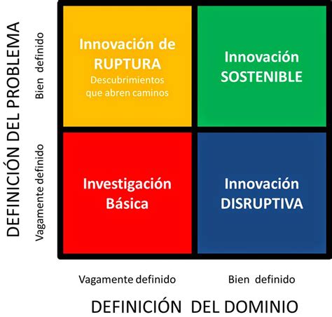 Marketing Tecnolog A Y Vida Marzo