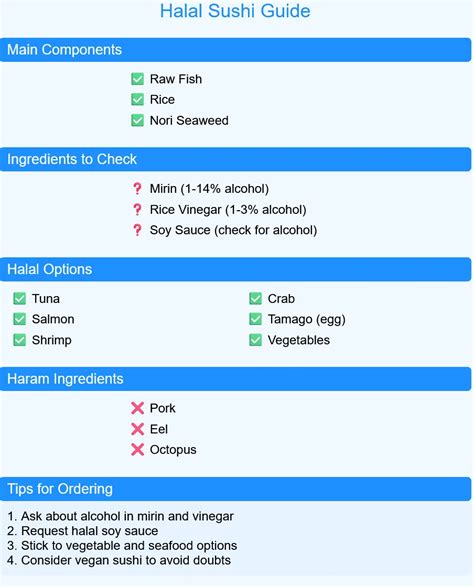 Is Sushi Halal Everything You Need To Know Sahabah Islam Qa