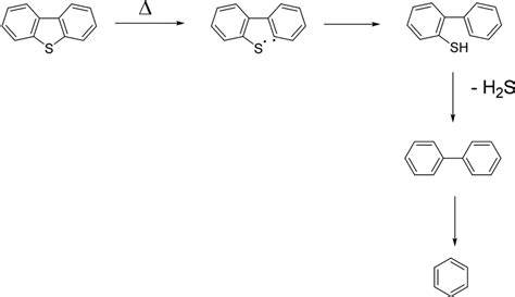 Proposed reaction mechanism of sulfur removing using dibenzothiophene ...