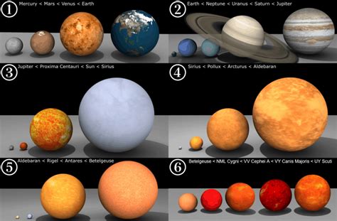 UY Scuti Facts | Constellation, Information, History & Definition