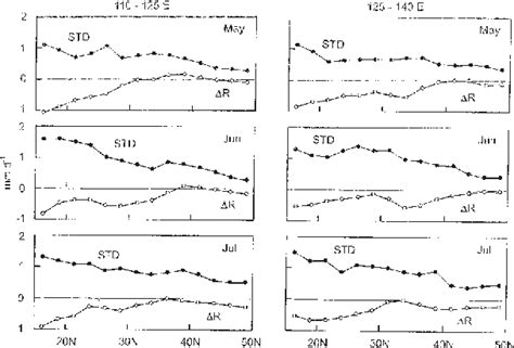 Figure 7 From Characteristics Of The Meiyu And Baiu Frontal