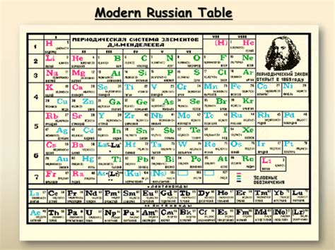 Mendeleev Periodic Table In Russian