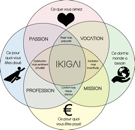 Comment Trouver Son Ikigai OSER ENTREPRENDRE