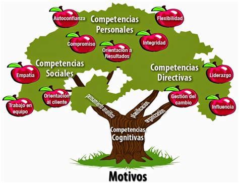 Los Valores Rbol De Los Valores