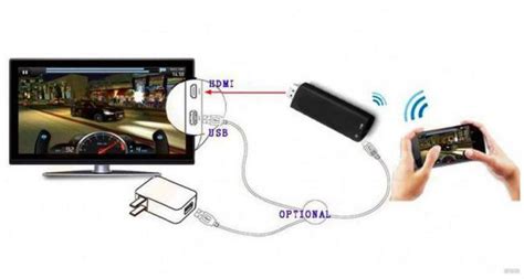 Беспроводной Wi-Fi HDMI адаптер для телевизора – что это за штука?