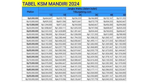 Cek Tabel Angsuran KSM Bank Mandiri 2024 Pinjaman Online Tanpa Jaminan