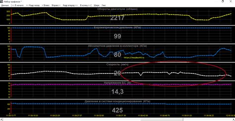 Неисправности спидометра автомобиля. Причины. Как устранить ...