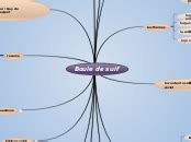 Boule De Suif Mind Map