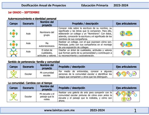 Ejan Dosificaci N Anual De Proyectos Did Cticos Er