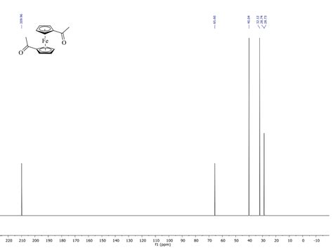 Interpret The Mass Spectrum H NMR And C NMR For Chegg