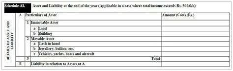 Income Tax Returns Filing New Itr Forms Ay