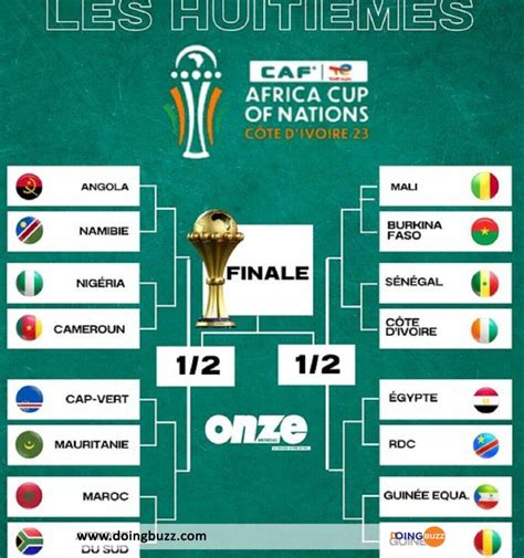 CAN 2023 Le Calendrier Complet Des 8es De Finale Doingbuzz