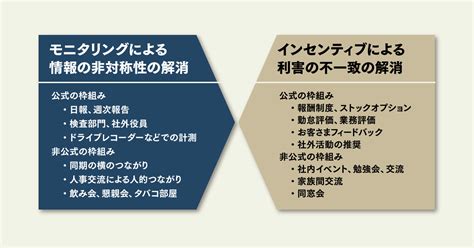 経営戦略を浸透させる：人間への理解がもたらす組織の前進 戦略｜diamond ハーバード・ビジネス・レビュー