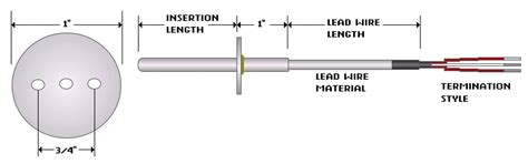 Mounting Flange Thermocouples MPI Morheat