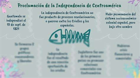 Solution Proclamaci N De La Independencia De Centroam Rica Studypool