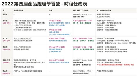 每週學習進度規劃 產品經理學習營第四屆｜voicetube 企業實戰題！ 商業思維學院