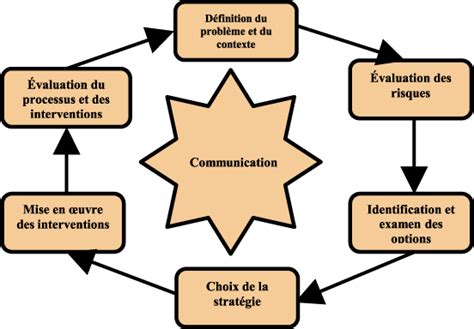 Enjeux De La Communication Marque Inconnue