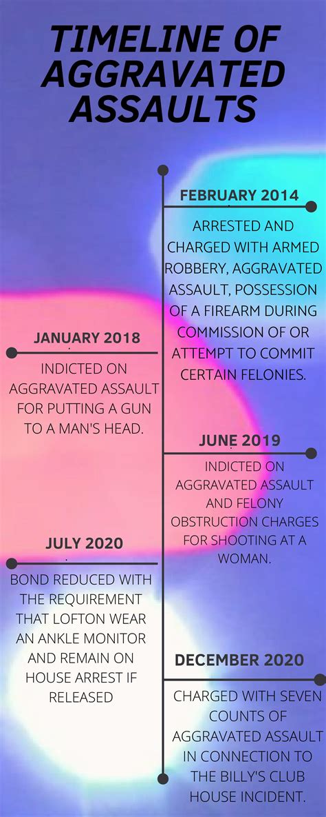 Timeline Of Aggravated Assaults Pdf Docdroid