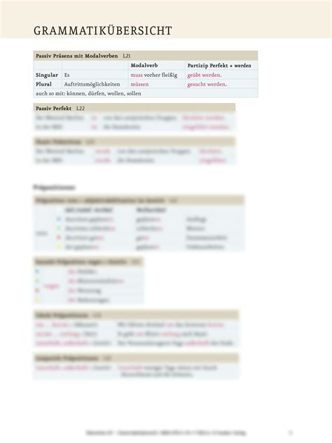 SOLUTION Msn B1 Grammatik Uebersicht 1 Studypool