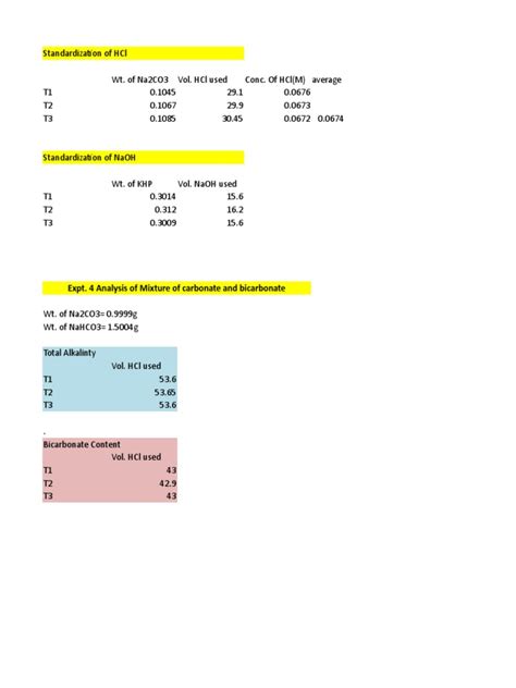 Expt 4 Analysis Of Mixture Of Carbonate And Bicarbonate Pdf