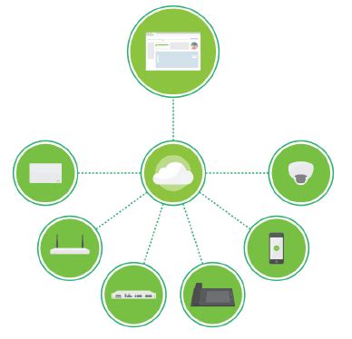 Expert Cisco Meraki Switches Consulting Services