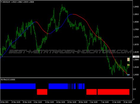 Power Arrow Megatrend Swing Trading System Best Mt Indicators Mq