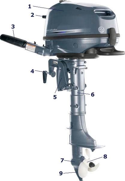 Подвесные лодочные моторы | Пароходофф: Обзоры водной техники и ...