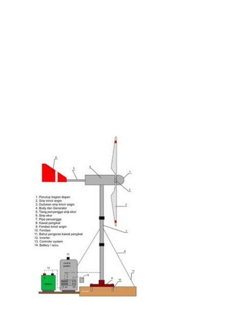 Docx Sistem Pembangkit Tenaga Angin Dokumen Tips
