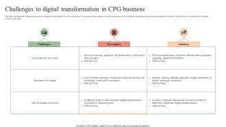 Challenges To Digital Transformation In Cpg Business PPT Presentation