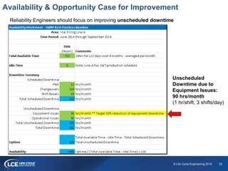 Connecting Reliability Business ISO 55000 Framework PPT