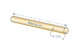 All Factors That Affect The Resistance Of A Conductor