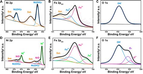 Frontiers Dealloying Fabrication Of Hierarchical Porous Nickeliron