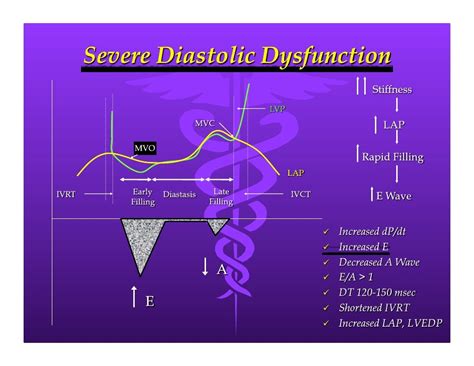 Left Ventricular Diastolic Dysfunction