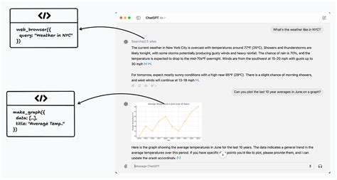 Langchain Structured Output Parser Using Openai By Cobus Greyling Medium