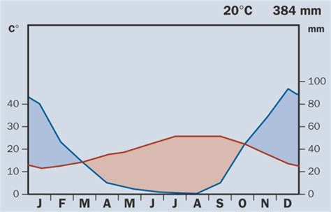 Wetter Klima Kapitel 7 Klimaklassifizierung Flashcards Quizlet