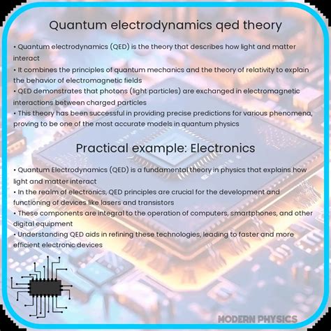 Quantum Electrodynamics | Basics, Applications & Advances