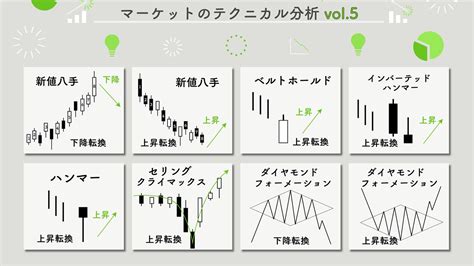 株価チャートパターン解説シリーズ⑤ | インベスト・エッジ