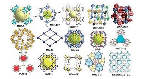 MOF 808 Zr 负载SIO2纳米材料 UDP糖丨MOF丨金属有机框架丨聚集诱导发光丨荧光标记推荐西安齐岳生物