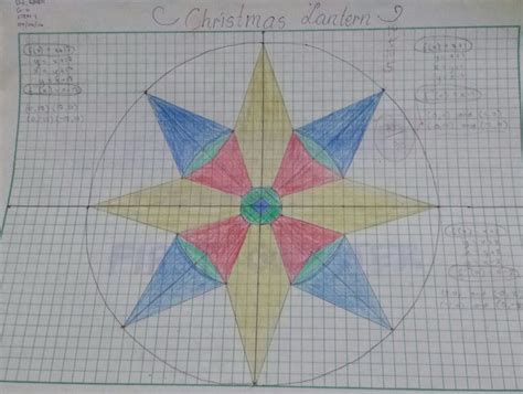 Inverse Functions Graphing